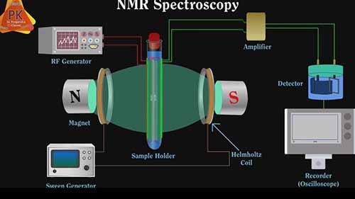 核磁共振波谱法的仪器和工作原理