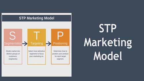 STP营销战略