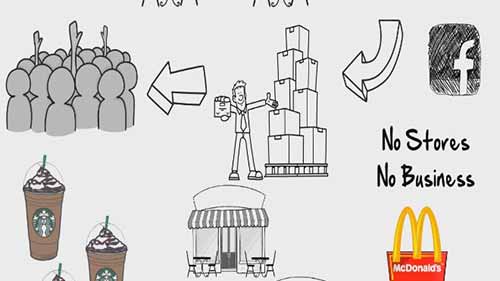 分销渠道营销策略