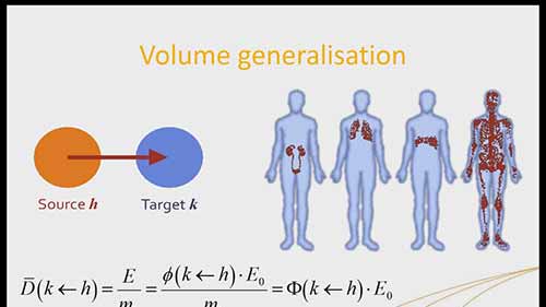 基本放射性药物的剂量测定