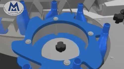 旋转式理瓶机工作原理