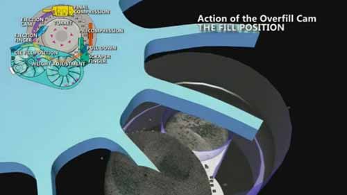 压片机的工作过程