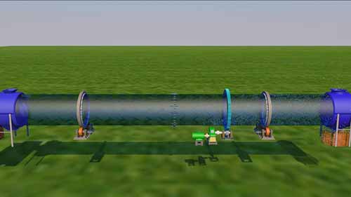 回转式干燥机的工作原理