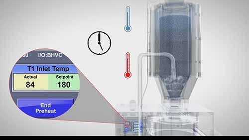 制药设备：真空干燥机