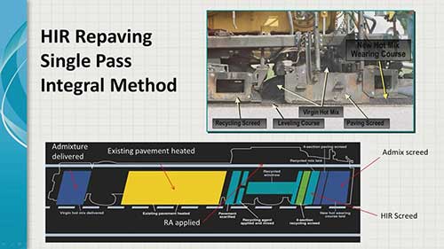 就地热再生技术