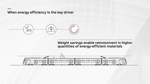 ABB新一代牵引变压器：Effilight
