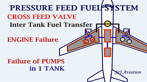 了解飞机的燃油系统