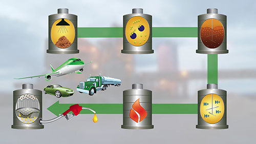 可再生生物燃料：生物喷气燃料