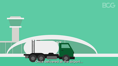 社会影响 - 可持续航空燃料的使用