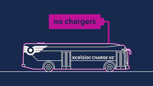 零排放燃料电池电动巴士