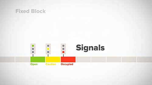 地铁技术现代化：CBTC的工作原理