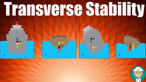横向稳定性