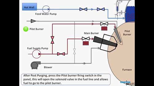 船舶蒸汽系统简介