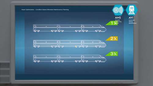 轨道车辆诊断与监测技术
