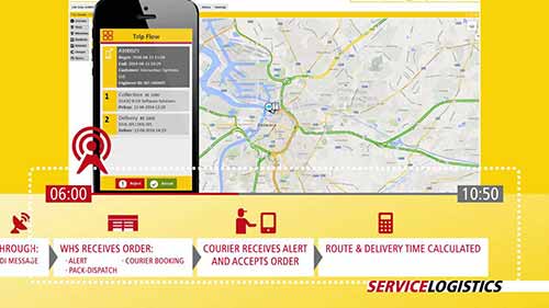 DHL供应链的物流服务创新