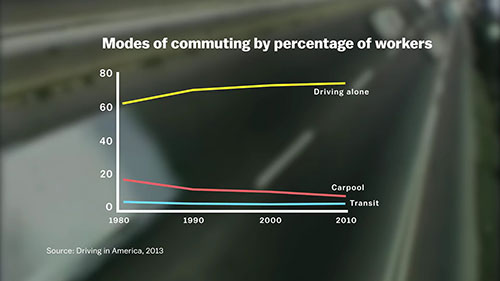 高速公路如何破坏美国城市