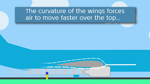 荷航驾驶舱故事（6）- 飞机究竟是如何飞行的？