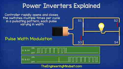 电源逆变器讲解 - IGBT工作原理