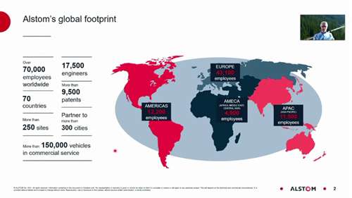 ERTMS和ETCS：铁路信令系统的未来