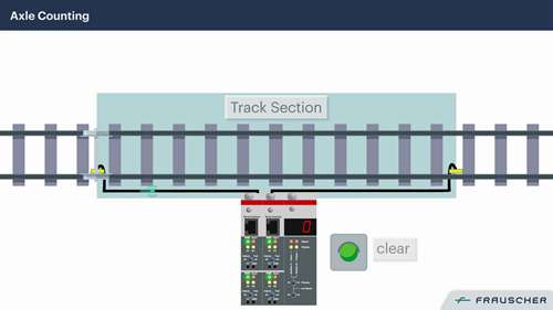 铁路科技：轨道电路与计轴器