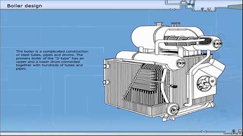 锅炉部件及其作用