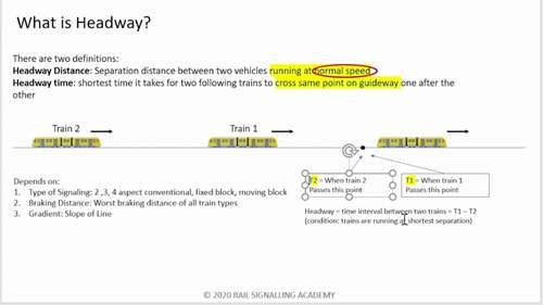 铁路信号系统中的“车头时距”