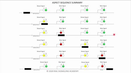 二相和三相信号系统的车头时距