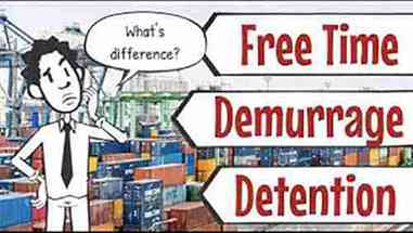 免箱期，滞港费，滞箱费