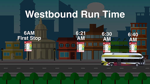 弗恩教授讲解公交调度