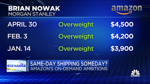 即日达将要成为主流