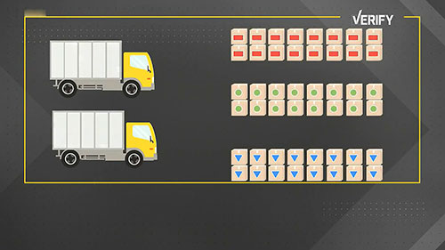 验证：关于即日达的真相