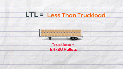 什么是零担货运？