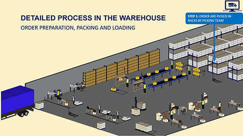 了解运输：整车运输和零担运输