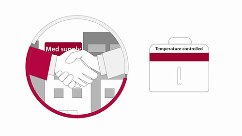 DKSH冷链全面质量管理