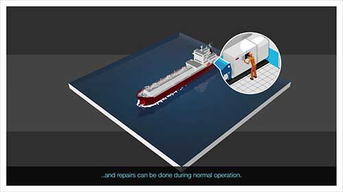 关于液化天然气船双燃料柴油电力推进的新研究
