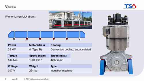 牵引电机讲座（2）