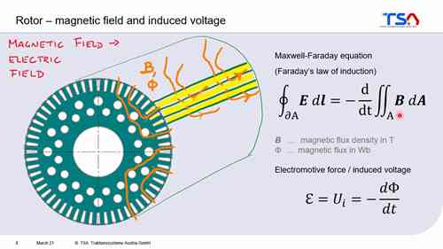 牵引电机讲座（4）