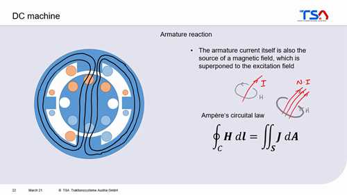 牵引电机讲座（6）
