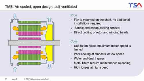 牵引电机讲座（8）
