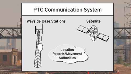 Metra和列车主动控制(PTC)