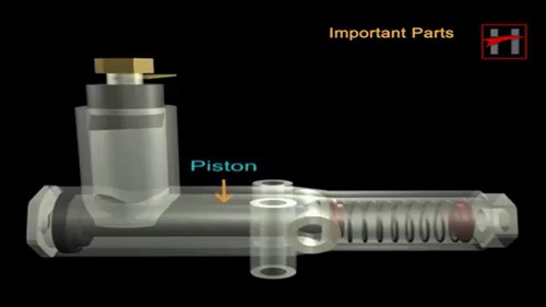地铁制动系统的工作原理：水平调节阀