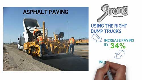 沥青摊铺的秘密 - 摊铺产出和利润最大化