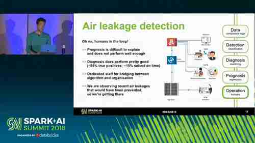 荷兰铁路的预测性维护