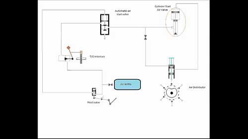船舶柴油机起动空气系统介绍