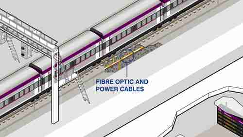 地区铁路线：列车系统是如何运行的