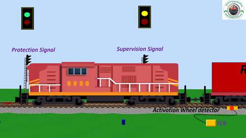 带自动道杆、监控信号和车轮探测器的平交道口