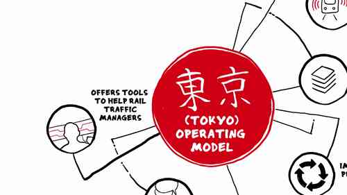 日立欧洲信息控制系统——数字铁路