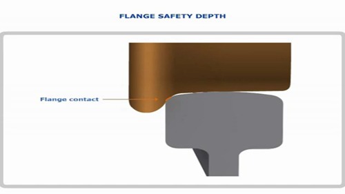轮轨关系：轮缘安全厚度