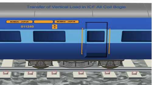 轮轨关系：ICF全线圈转向架负载转移