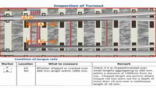 轮轨关系：道岔检查